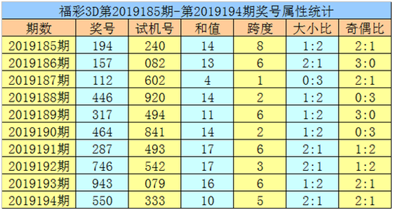 福彩3d奇偶投注规则✅福彩3d奇偶的玩法规则