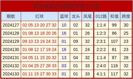 福彩012路和值表✅12和值速查表