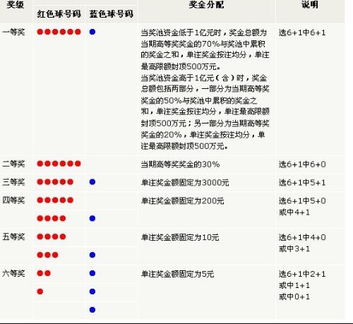 福彩怎么玩法中奖✅福彩怎么玩法中奖的