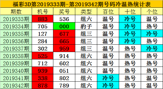 福彩3d开奖直播实时直播新浪✅3d胆码预测