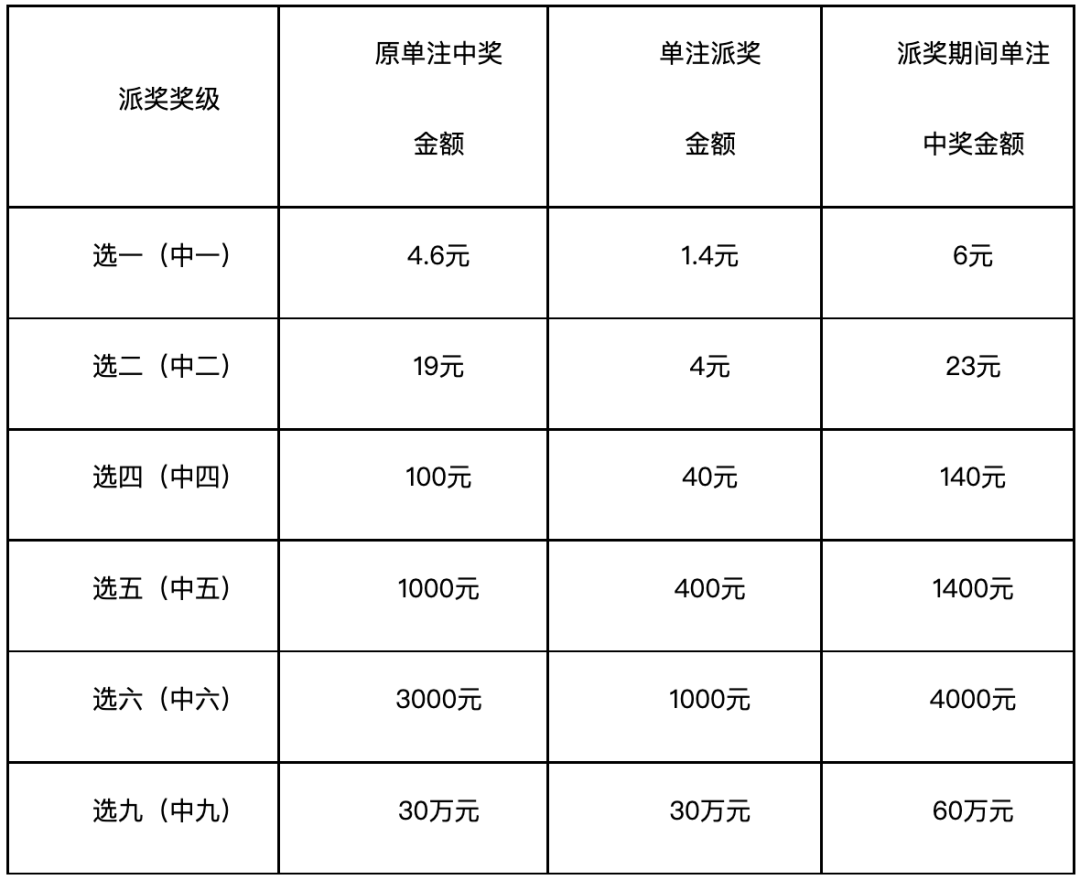 福彩快乐8玩法中奖规则✅福彩快乐8玩法中奖规则11月2