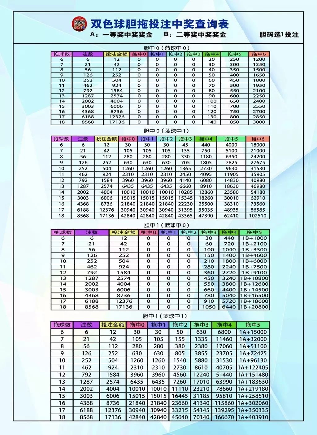 福彩双色球玩法规则简单说明图片视频✅福彩双色球新玩法