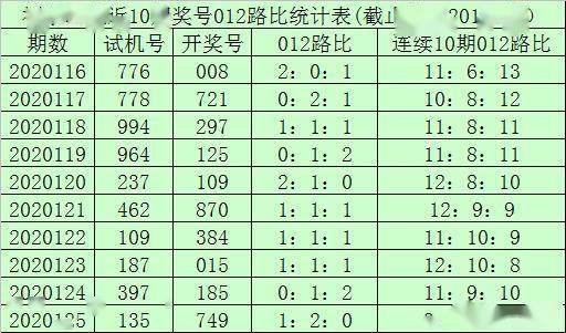 福彩012路走势怎么看✅福彩012路走势图彩吧助手