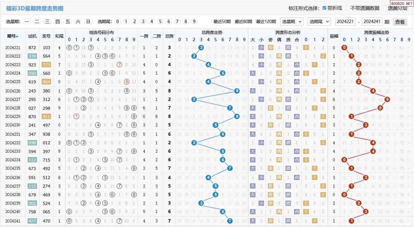福彩3d走基本走势图500彩专业版✅福彩3d走势图带连线专业版坐标500