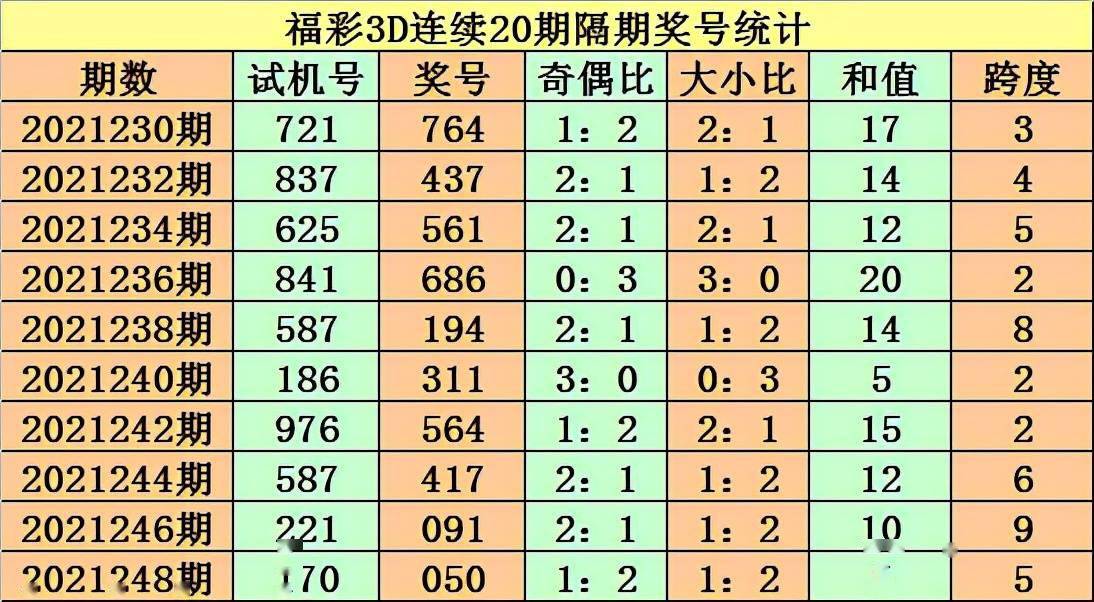 福彩3d跨度振幅走势图带连线专家预测最新最准✅福彩3d跨度振幅走势图带连线专家预测最新最准彩宝贝