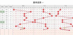 福彩3D外围平台在哪里买✅飞艇计划345678不定位计划