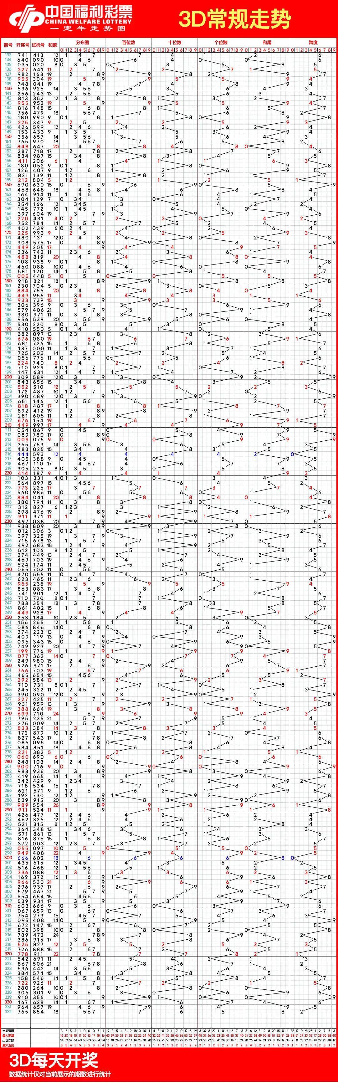 福彩3d走势图带连线(综合版)✅福彩3d走势图带连线专业版新版