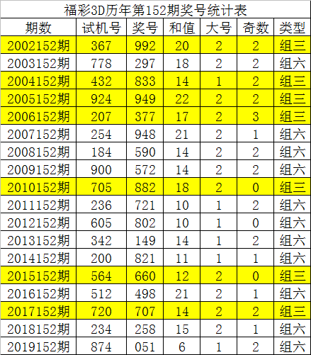 福彩3d走势图最新新浪✅3d基本走势图专业版近500期浙江风采