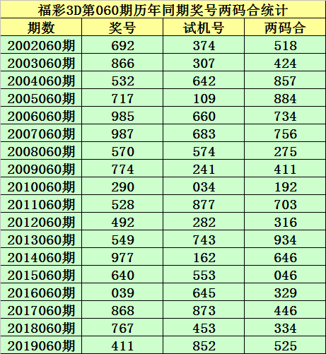 福彩3d走势图最新新浪✅3d基本走势图专业版近500期浙江风采