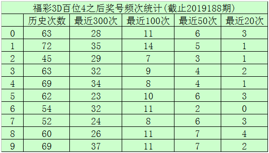 福彩3d玩法多少钱一注彩票✅中国福彩3d玩法