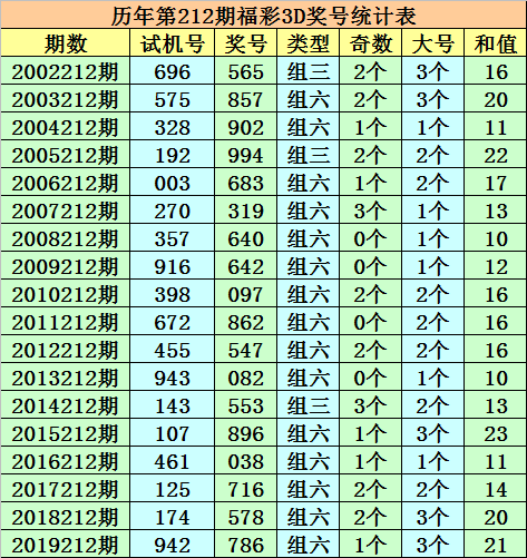 福彩3d玩法多少钱一注彩票✅中国福彩3d玩法