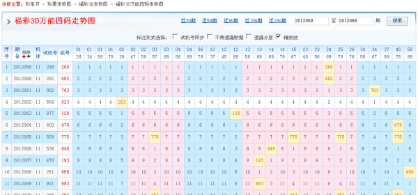 福彩3d和值走势图彩吧助手✅3d和值走势图专业版带线彩吧助手