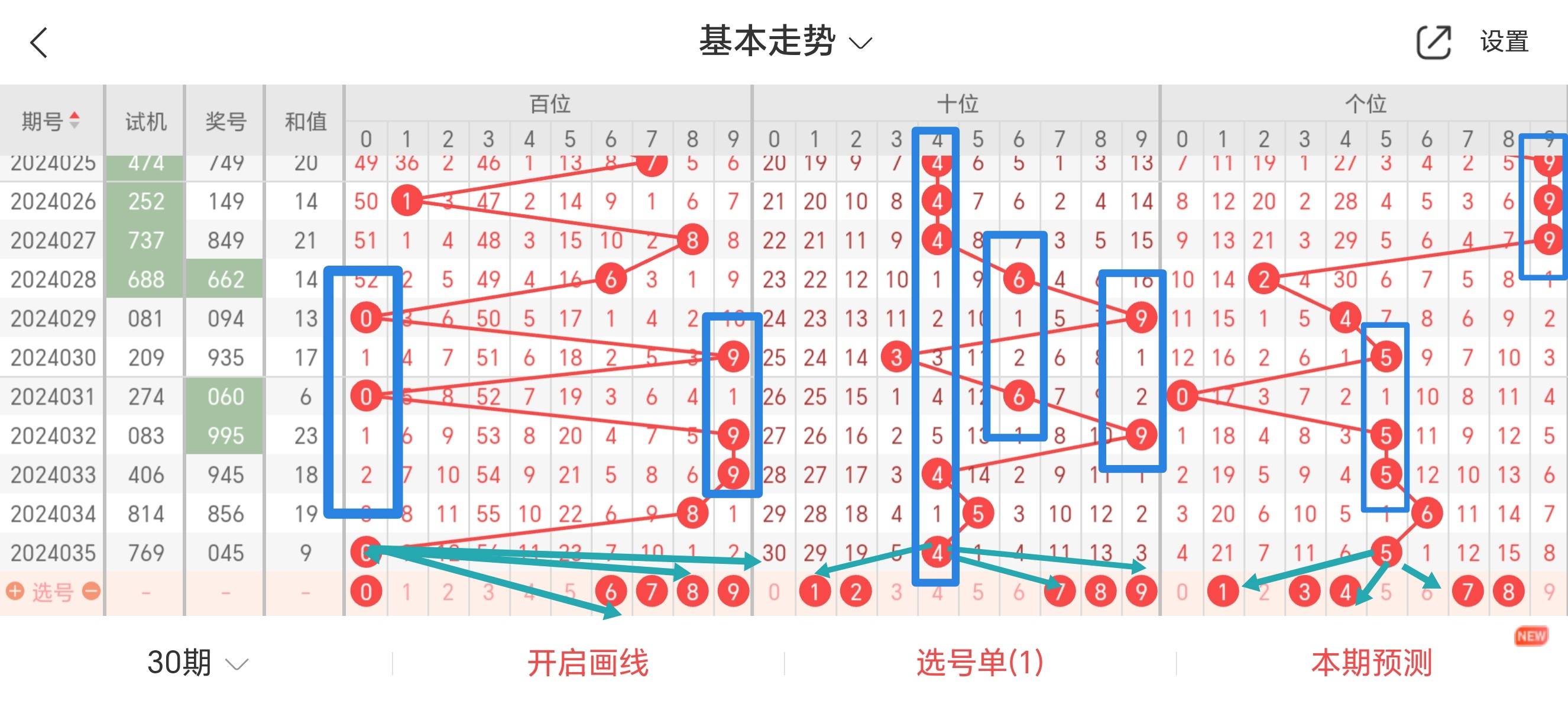 福彩3d精准定三个跨度方法✅3d定跨度准确99方法