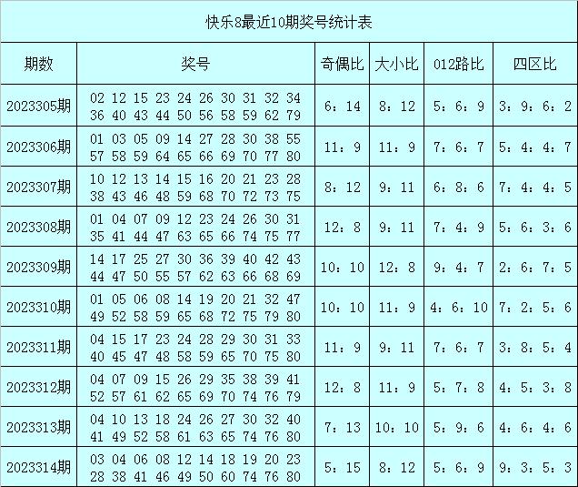 福彩快乐8玩法中奖表✅中国福彩快乐8玩法介绍