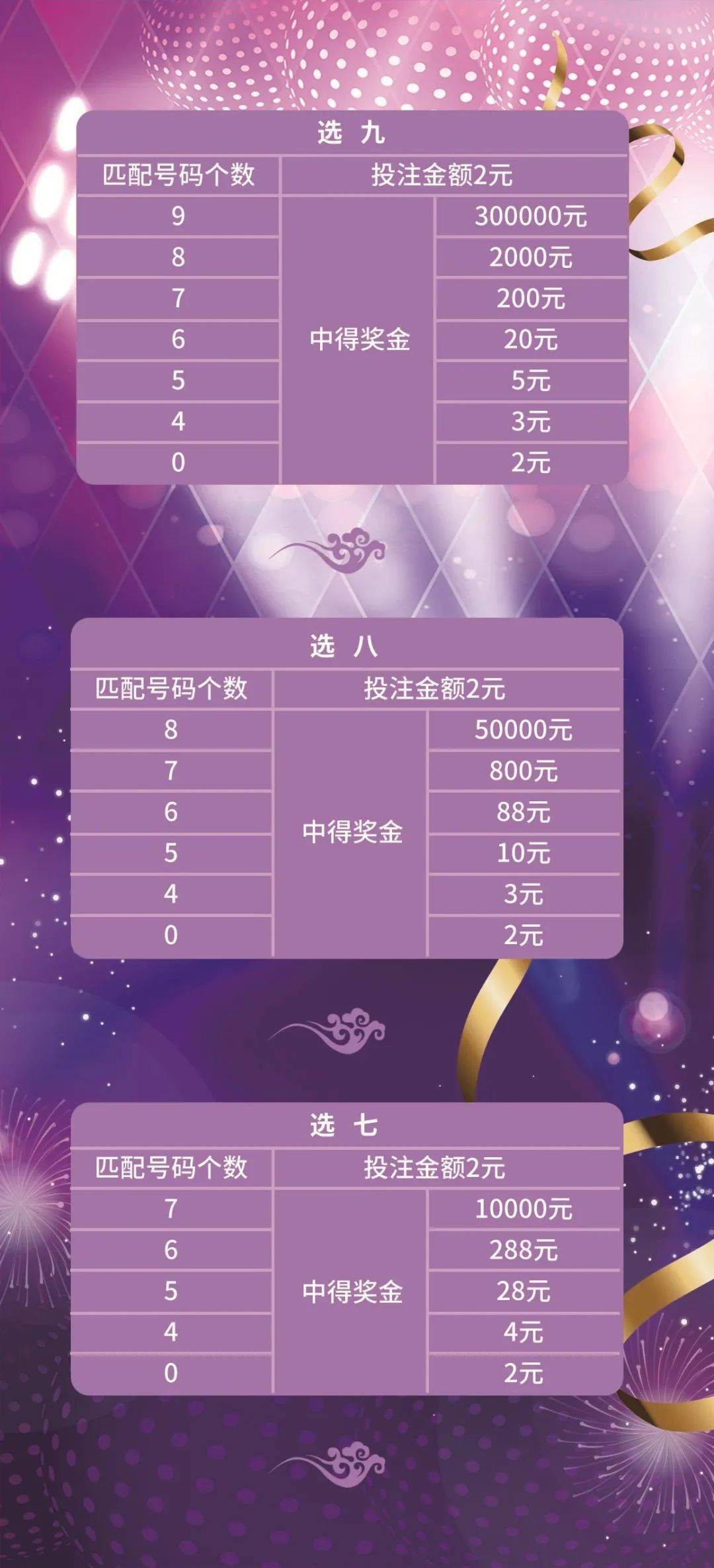 福彩快乐8玩法中奖表✅中国福彩快乐8玩法介绍