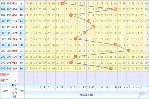 福彩3d和值走势图彩宝贝✅福彩3d和值走势图带连线图