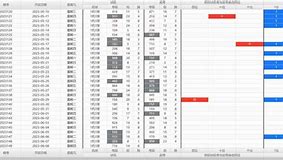 福彩3D打夜路是怎么回事✅福彩3D多数字怎么打