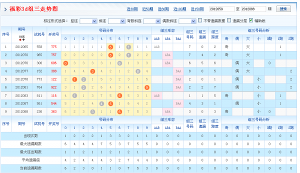 福彩3d开奖结果走势图福彩三地试机号✅福彩3d开奖结果走势图试机号3d开机号3d藏机