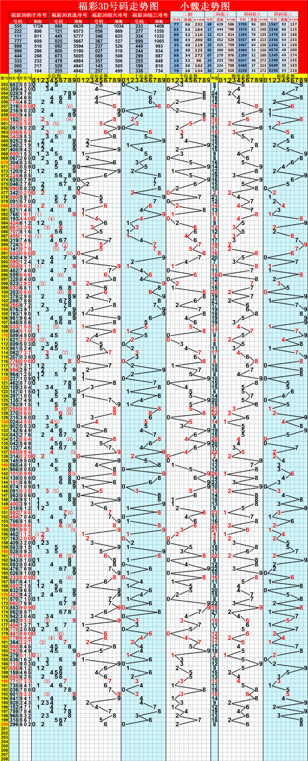 福彩3d走势图是什么✅福彩3d的走势图是什么