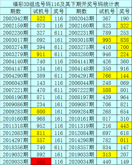 福彩3d试机号历史数据✅福彩3D试机号历史数据653829