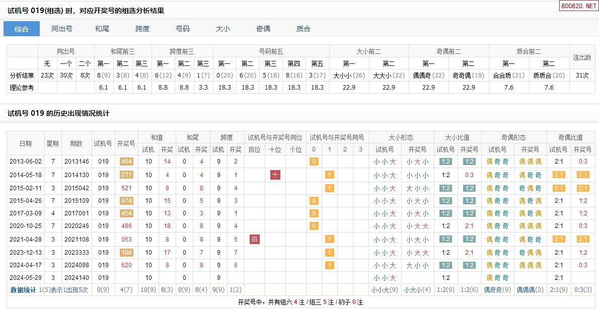 福彩3d试机号历史数据✅福彩3D试机号历史数据653829