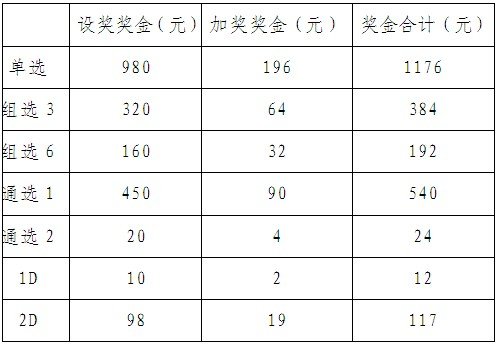 福彩3d彩票中奖规则✅3d彩票中奖规则及奖金