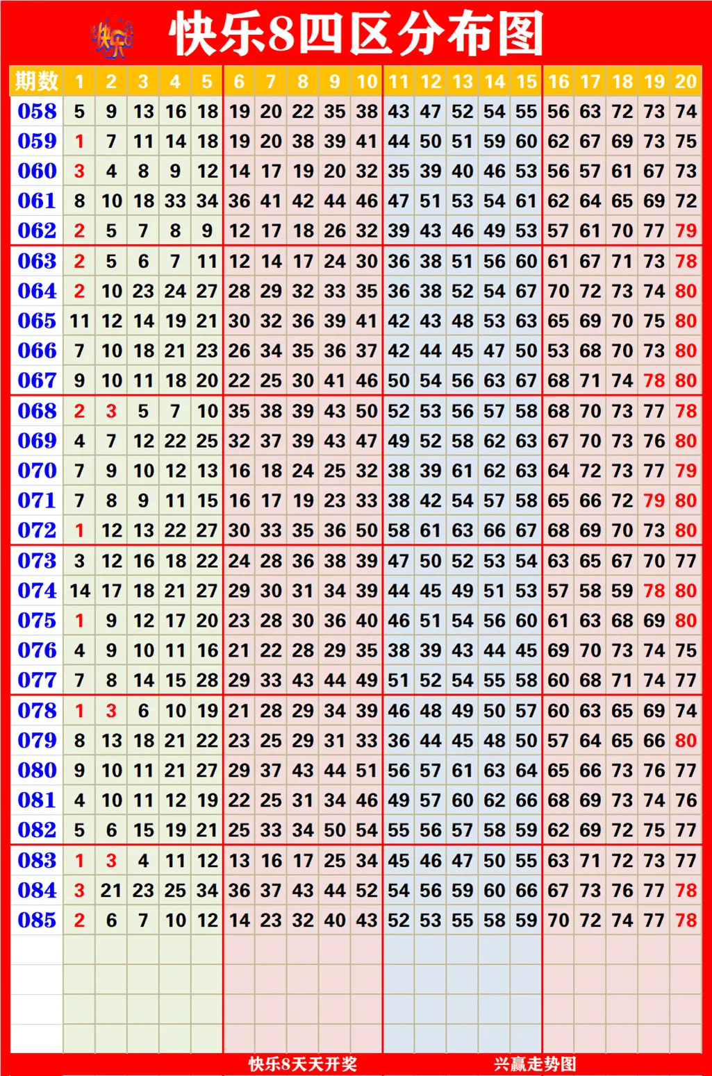 福彩快乐8玩法开奖结果走势图✅福彩快乐8开奖走势图快乐8玩法