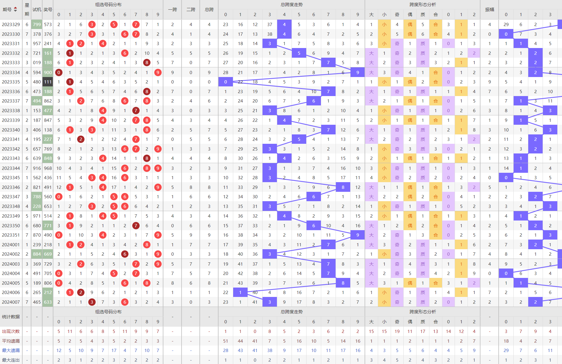 和值走势图3d福彩✅和值走势图3d福彩3000