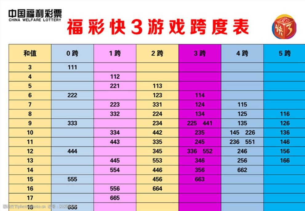 福彩跨度玩法技巧✅福彩3d跨度技巧