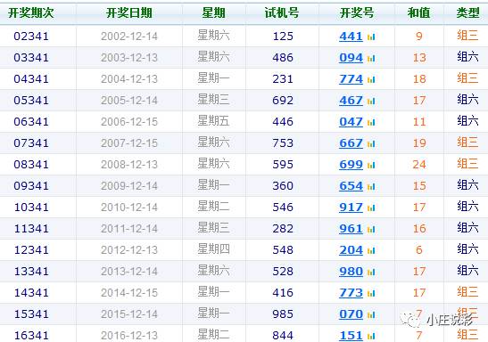 福彩3d19149期试机号014历史数据✅3d试机号怎么看一机还是二机