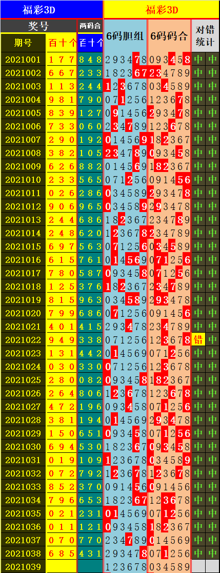 福彩3d跨度表胆码表✅福彩3d高级技巧跨度定胆码