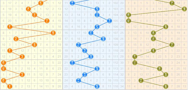 福彩3d跨度定胆技巧✅福彩3d跨度表胆码表