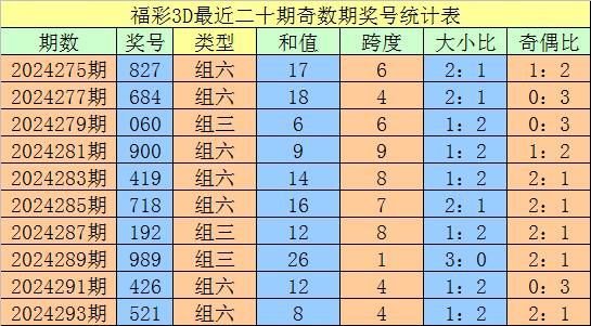 福彩3d和值预测方法✅福彩3d和值预测方法技巧