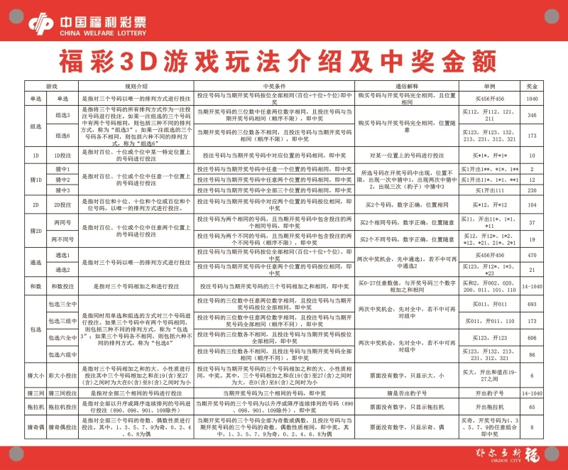 福彩3d玩法介绍及中奖规则表图片✅福彩3d玩法介绍及中奖规则表图片视频