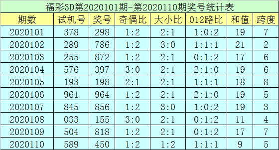 福彩3d开奖直播现场直播新浪✅福彩3d开奖直播现场直播新浪今天福彩3D开奖号码