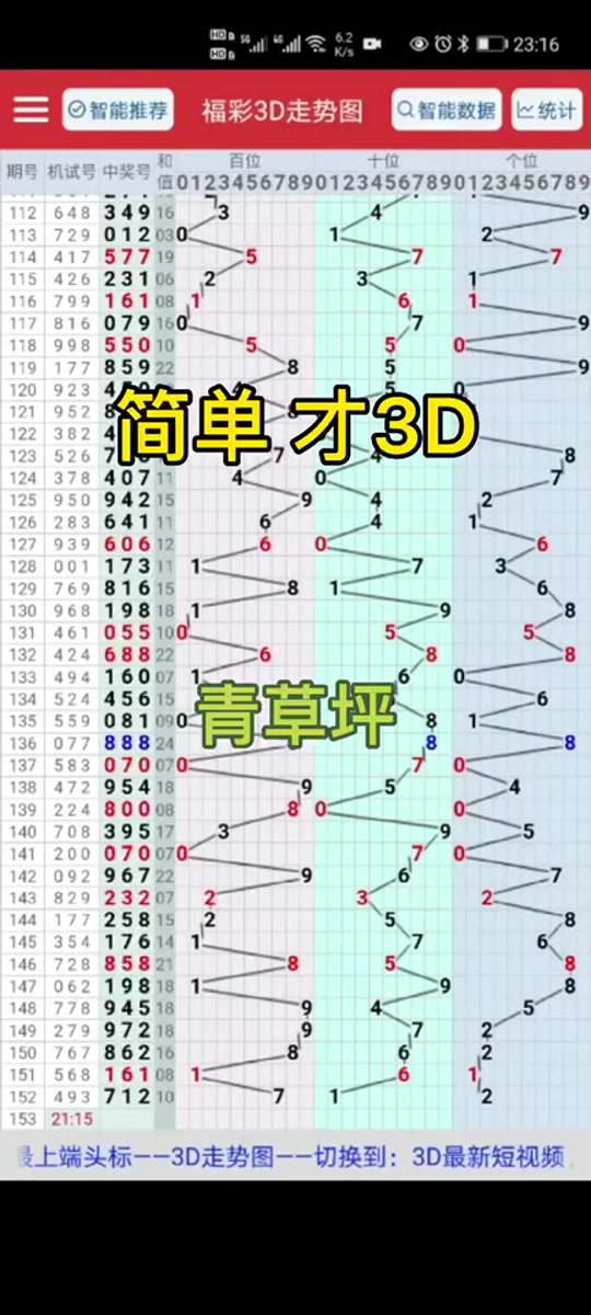 福彩3d开奖结果走势图(专业版)✅福彩3d开奖结果走势图专业版带连线2021069