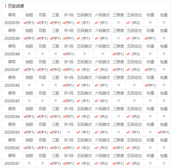 3d福彩专业术语✅福彩3d