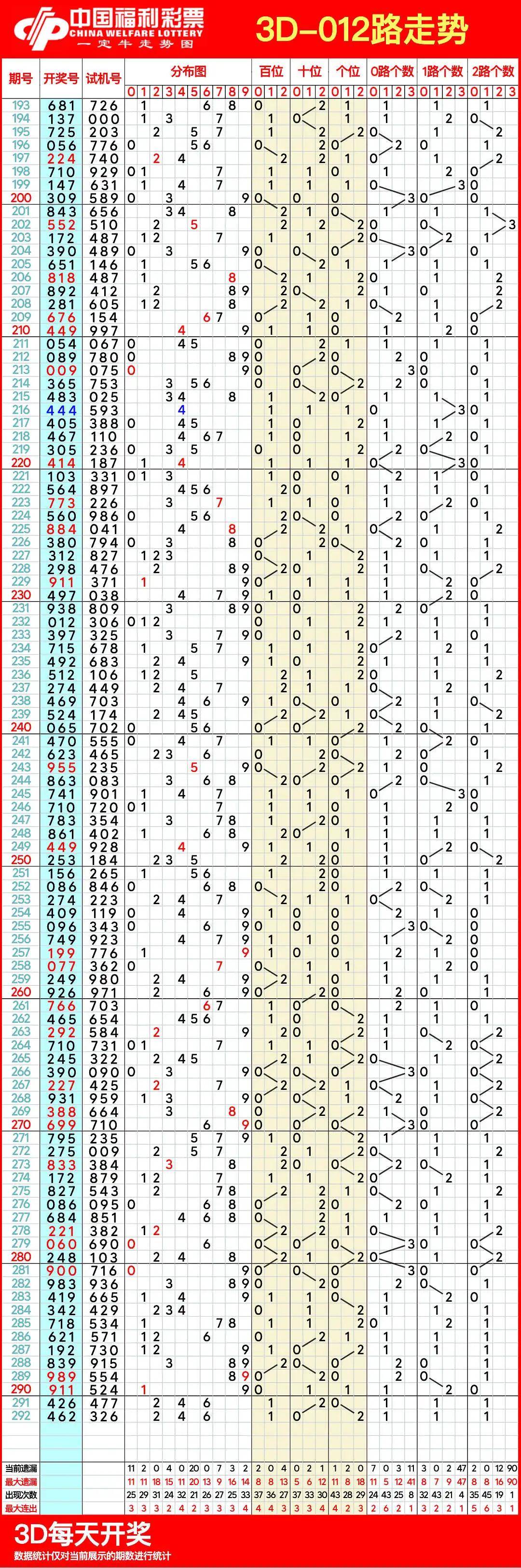 包含福彩3d走势图走势图带连线专业版快乐八开奖结果最新汇总的词条