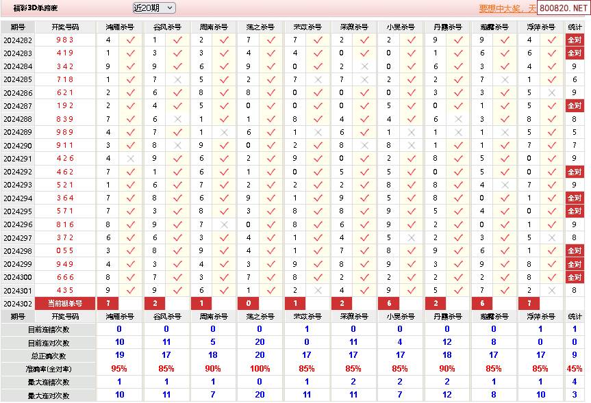 福彩3d如何定跨度✅福彩3d如何定跨度技巧