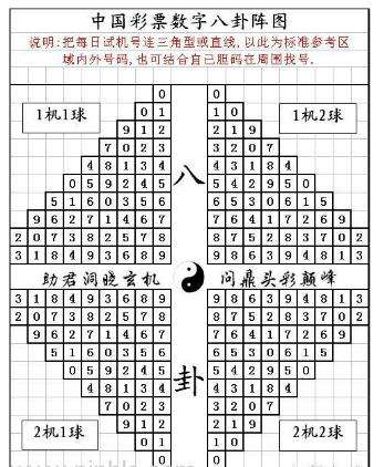 福彩3d玩法技巧大全✅福彩3d玩法技巧大全图