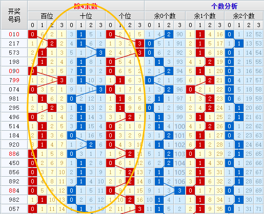 福彩3d最新技巧✅福彩3d最新技巧与方法大全