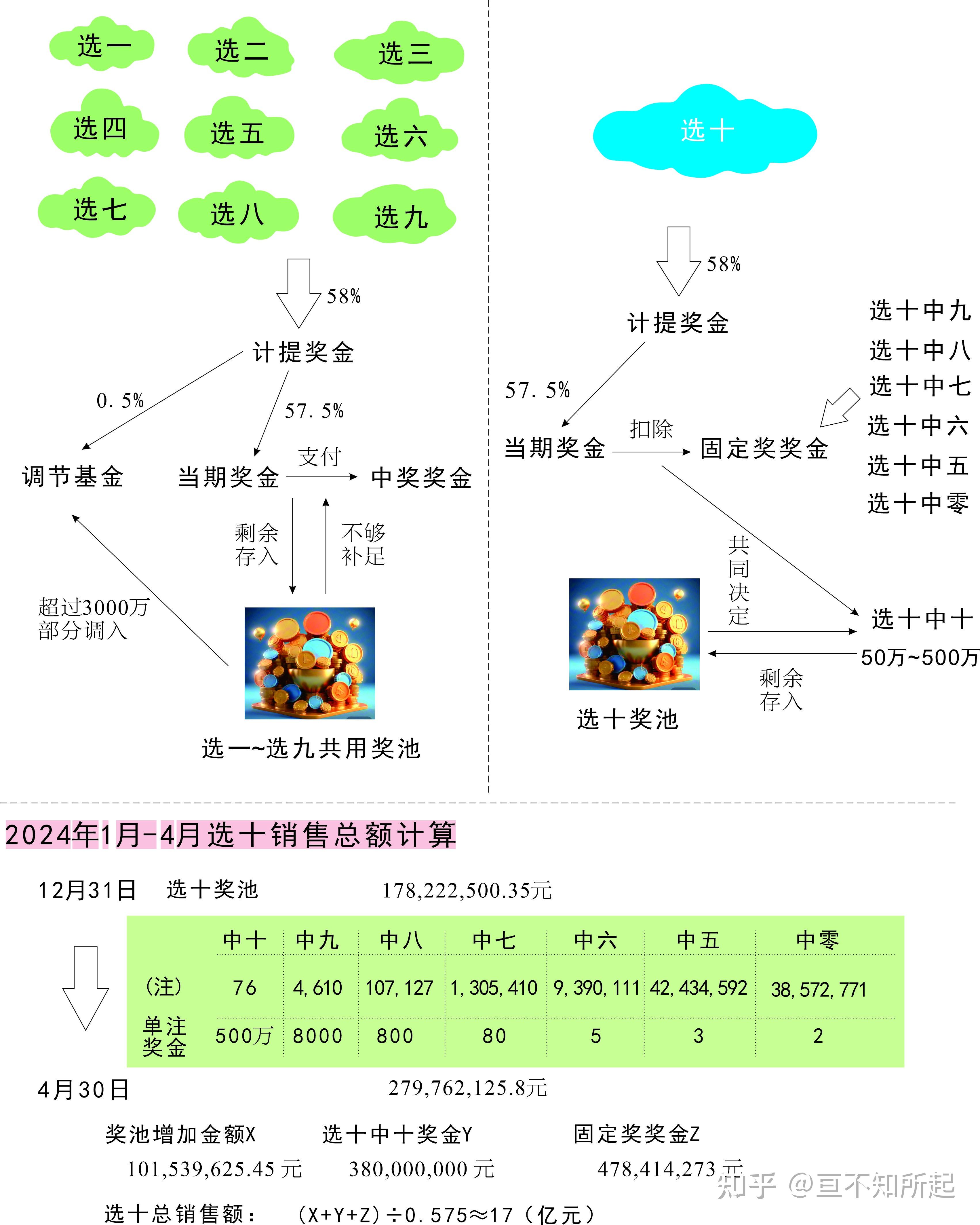 福彩玩法图片大全✅福彩玩法图片大全大图