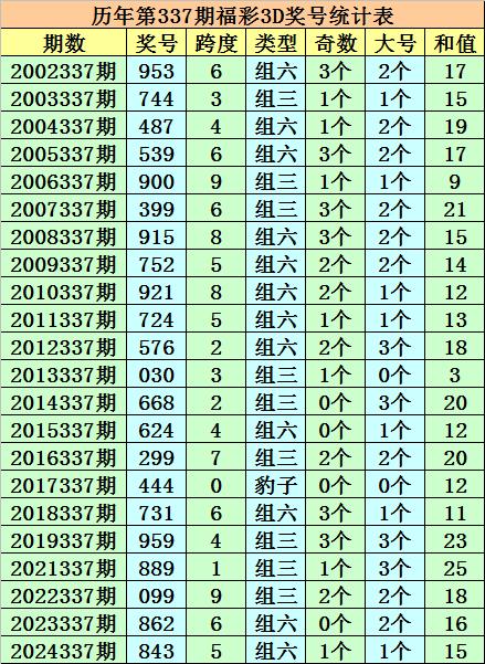 福彩3D外围平台✅福彩3d外围玩法介绍