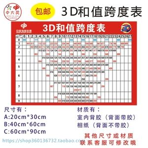 福彩3d跨度技巧口诀✅福彩3d跨度技巧口诀大全