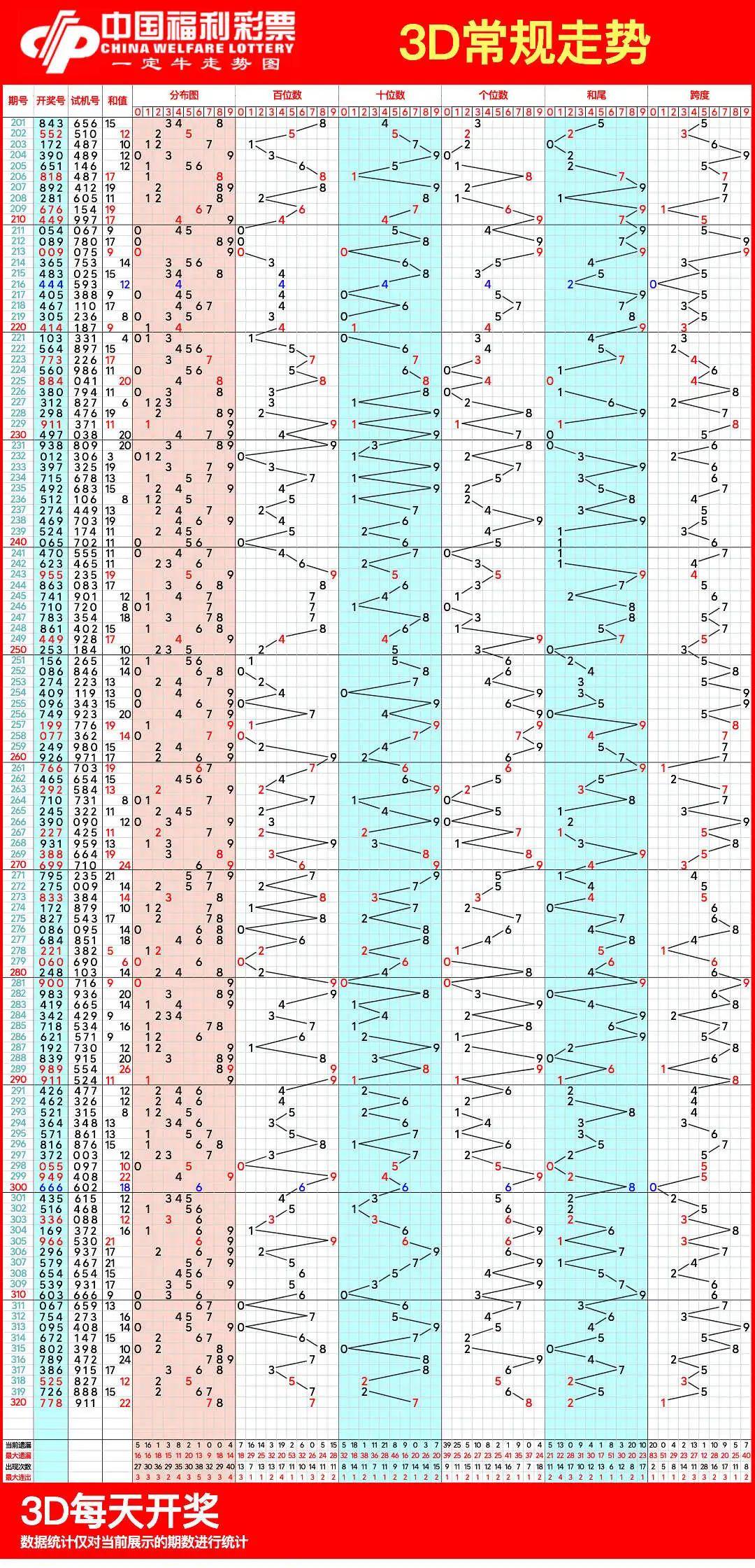 福彩3d走势图带连线专业版i✅福彩3D走势图带连线专业版图表双色球