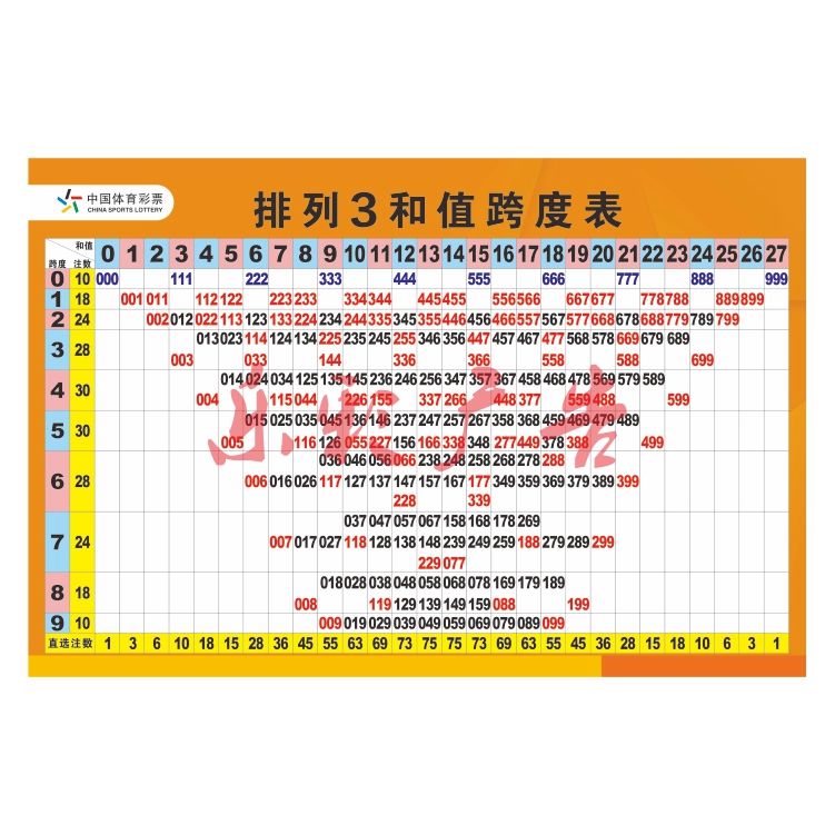 3d福彩定和值尾的方法✅3d彩票定和值尾