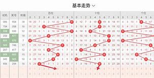 福彩3D外围收单✅福彩3D外围怎么打