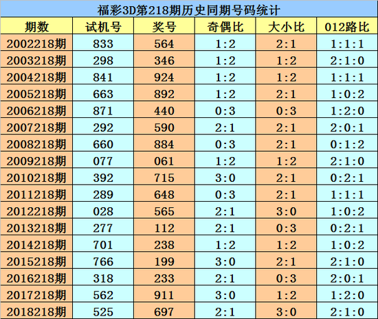 福彩3d走势图新浪✅福彩3d走势图最新