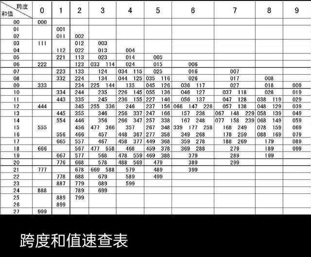 福彩012路和值速查表✅福彩3d最近200期走势图