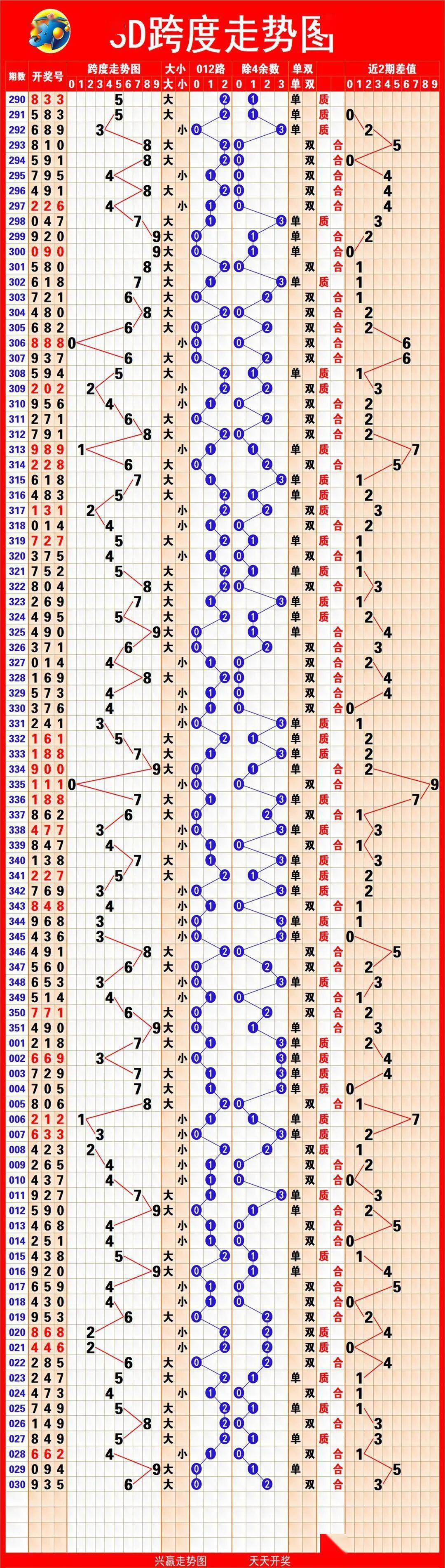 福彩3d综合走势图带连线✅福彩3d综合走势图带连线专业版